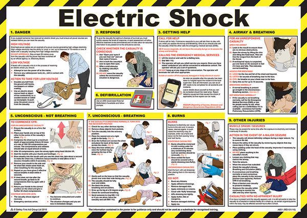 SHOCK TREATMENT GUIDE